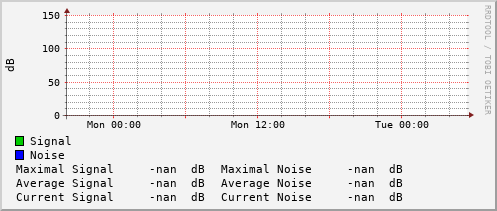 daily-graph