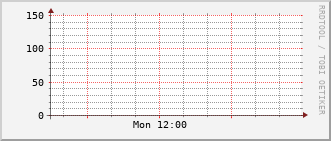 index-graph