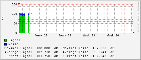 monthly-graph