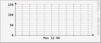 index-graph