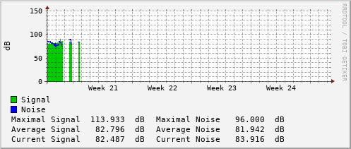 monthly-graph