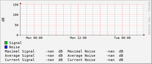 daily-graph