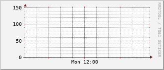 index-graph