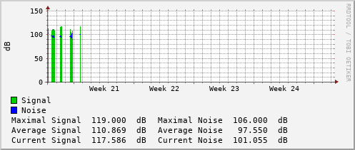monthly-graph