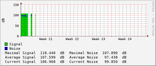 monthly-graph