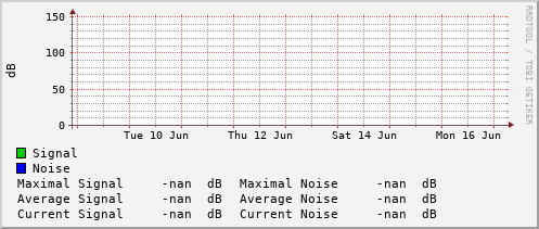 weekly-graph