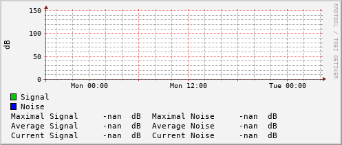 daily-graph
