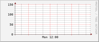index-graph