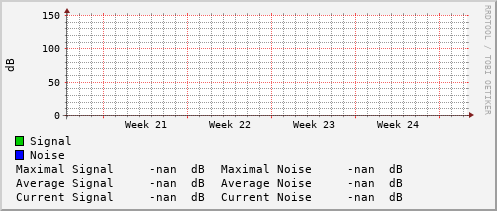 monthly-graph