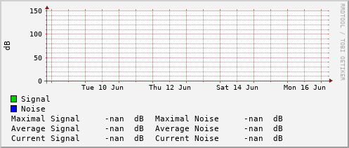 weekly-graph
