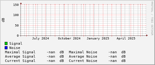 yearly-graph