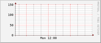 index-graph