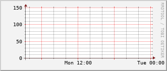 index-graph