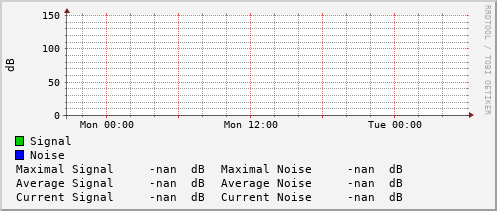daily-graph
