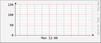 index-graph