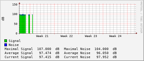 monthly-graph